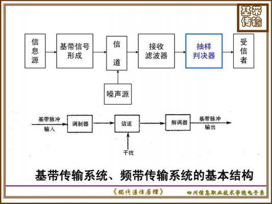传输系统的分类（传输系统的作用）