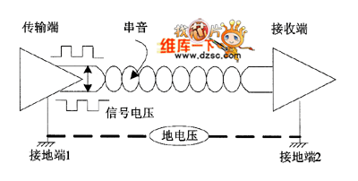 信号的传输范围(信号传输方式分为哪三种类型)-图2 信号的传输范围(信号传输方式分为哪三种类型)-图2