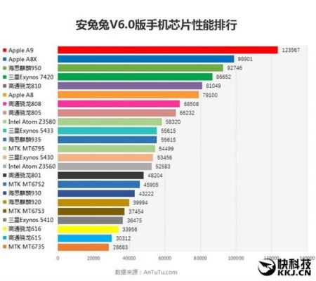 骁龙810和820跑分的简单介绍
