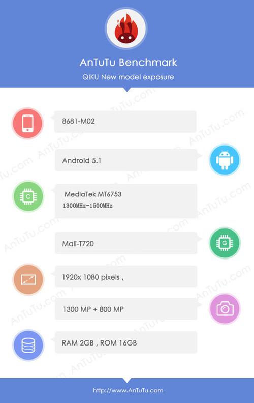包含安兔兔跑分不高的词条-图1 包含安兔兔跑分不高的词条-图1