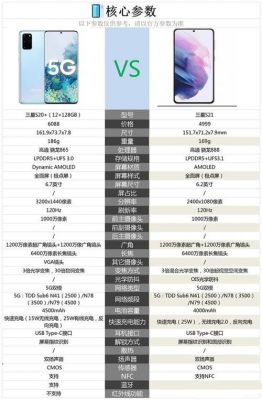 三星smp600跑分的简单介绍