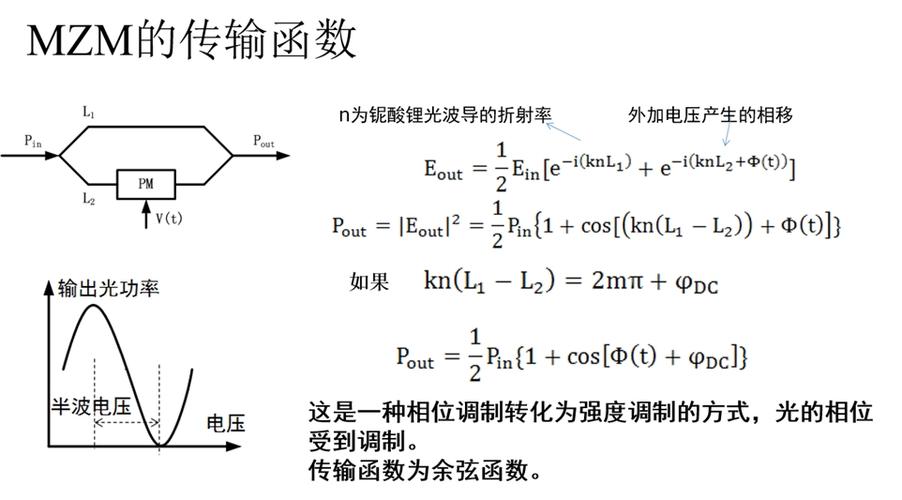 调制传输(调制传输函数)-图1 调制传输(调制传输函数)-图1