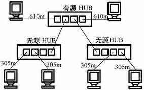 令牌总线传输(令牌总线网会产生冲突吗)-图2 令牌总线传输(令牌总线网会产生冲突吗)-图2