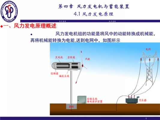风力发电怎么传输电力(风力发电怎么传输电力信息)-图2 风力发电怎么传输电力(风力发电怎么传输电力信息)-图2
