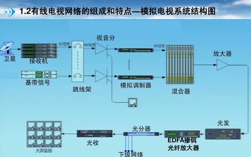 数字电视传输与组网(数字电视传输与组网的区别)-图2 数字电视传输与组网(数字电视传输与组网的区别)-图2