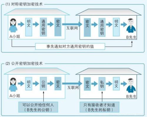 网络传输数据加密方式(网络数据传输与加密的常见方法)-图2 网络传输数据加密方式(网络数据传输与加密的常见方法)-图2