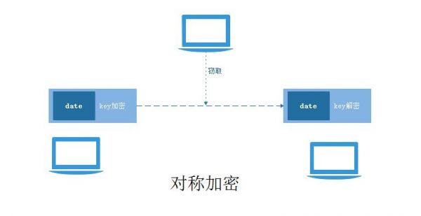 网络传输数据加密方式(网络数据传输与加密的常见方法)-图3 网络传输数据加密方式(网络数据传输与加密的常见方法)-图3