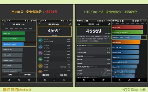 关于MOTOx1085跑分的信息