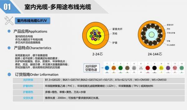 万兆单模光纤传输距离(万兆光纤是单模还是多模)-图1 万兆单模光纤传输距离(万兆光纤是单模还是多模)-图1
