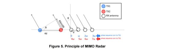 mm传输模式(简述mimo的传输模式)-图2 mm传输模式(简述mimo的传输模式)-图2