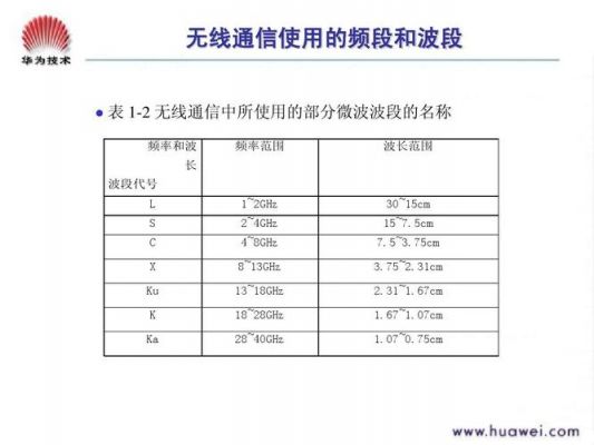 rf无线传输距离(无线通信传输距离)-图1 rf无线传输距离(无线通信传输距离)-图1