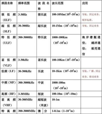 rf无线传输距离(无线通信传输距离)-图2 rf无线传输距离(无线通信传输距离)-图2