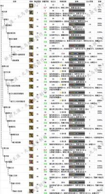 关于怪物猎人ol跑分的信息