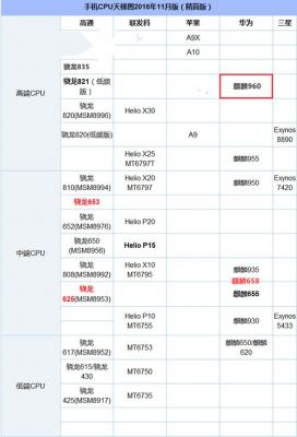 包含华为nova青春版的跑分的词条