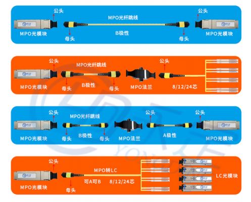 单模光纤能传输万兆吗(单模光纤能传输几路视频)-图1 单模光纤能传输万兆吗(单模光纤能传输几路视频)-图1