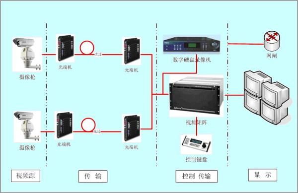 单模光纤能传输万兆吗(单模光纤能传输几路视频)-图2 单模光纤能传输万兆吗(单模光纤能传输几路视频)-图2