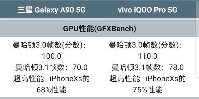 关于曼哈顿跑分的信息-图3 关于曼哈顿跑分的信息-图3