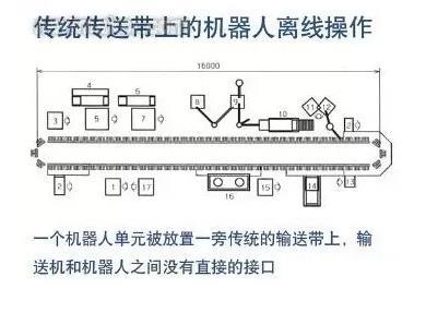 传输机器人框图(传送带上的机器人)-图1 传输机器人框图(传送带上的机器人)-图1