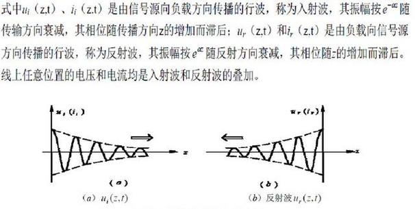传输线中反射波(传输线入射波和反射波表达式)-图3 传输线中反射波(传输线入射波和反射波表达式)-图3