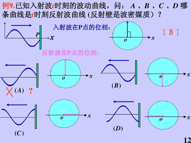 传输线中反射波(传输线入射波和反射波表达式)-图2 传输线中反射波(传输线入射波和反射波表达式)-图2