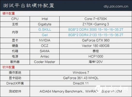 ddr传输速度(ddr4数据传输速率)-图2 ddr传输速度(ddr4数据传输速率)-图2