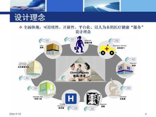 健康物联网传输技术（健康物联网应用）