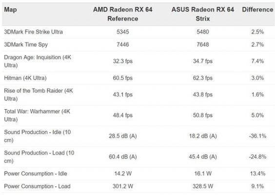 华硕RXvega64跑分的简单介绍-图1 华硕RXvega64跑分的简单介绍-图1
