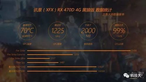 包含迅景470d跑分的词条-图3 包含迅景470d跑分的词条-图3
