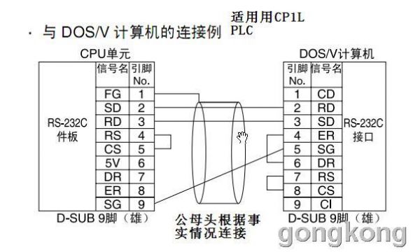 plc数据传输opc（plc232数据传输程序）