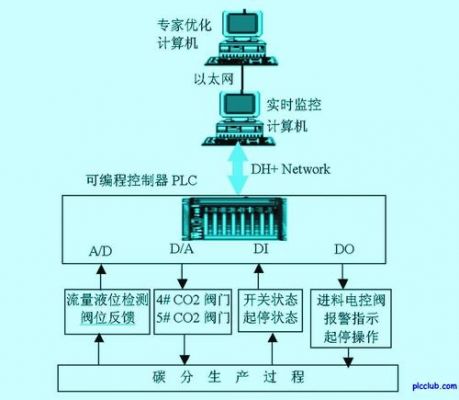 plc数据传输opc(plc232数据传输程序)-图3 plc数据传输opc(plc232数据传输程序)-图3
