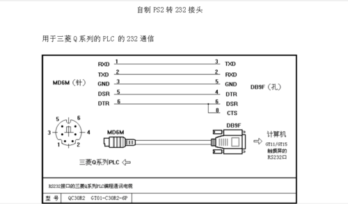 plc数据传输opc(plc232数据传输程序)-图2 plc数据传输opc(plc232数据传输程序)-图2