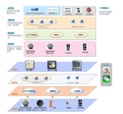 nb-iot技术传输带宽（nbiot系统带宽）