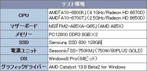 关于a10amd跑分的信息-图3 关于a10amd跑分的信息-图3
