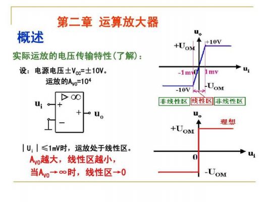 运放电路传输特性(运放电路的作用是什么)-图2 运放电路传输特性(运放电路的作用是什么)-图2