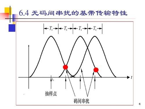 传输特性曲线怎么测(传输特性hw怎么计算)-图2 传输特性曲线怎么测(传输特性hw怎么计算)-图2