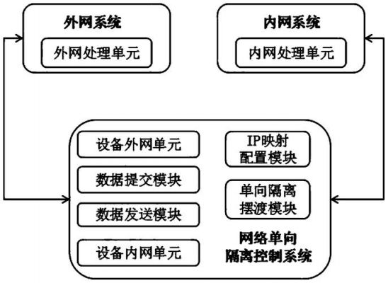 视频网络传输技术(视频网络传输技术是什么)-图1 视频网络传输技术(视频网络传输技术是什么)-图1