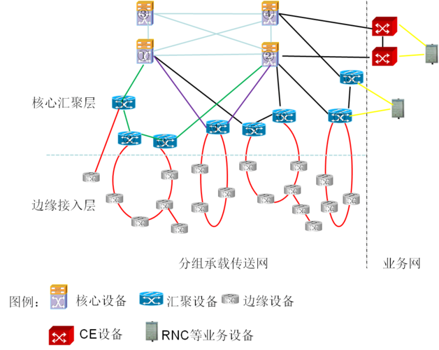 网络传输节点（网络传输节点是什么）