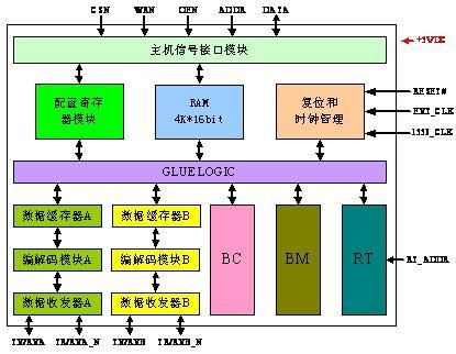 ble5最大传输距离(1553b传输距离)-图1 ble5最大传输距离(1553b传输距离)-图1