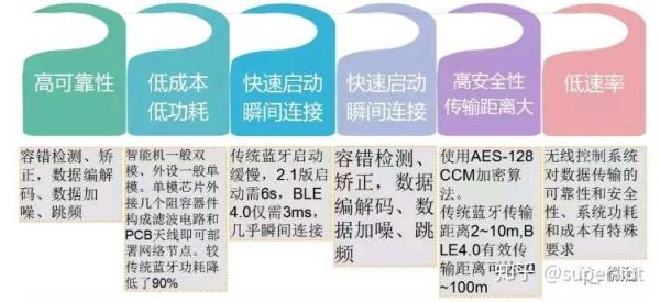 ble5最大传输距离(1553b传输距离)-图3 ble5最大传输距离(1553b传输距离)-图3