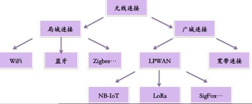 ble5最大传输距离(1553b传输距离)-图2 ble5最大传输距离(1553b传输距离)-图2