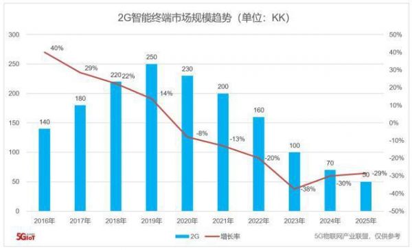 nbiot传输效率(bnc传输速率)-图3 nbiot传输效率(bnc传输速率)-图3