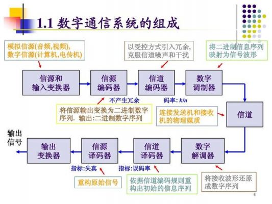 数字传输与模拟传输距离(数字传输与模拟传输距离的区别)-图1 数字传输与模拟传输距离(数字传输与模拟传输距离的区别)-图1
