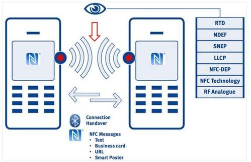 nfc数据传输(nfc传输什么意思)-图2 nfc数据传输(nfc传输什么意思)-图2