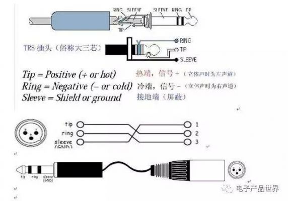 传输线实际长度(传输线实际长度怎么算)-图1 传输线实际长度(传输线实际长度怎么算)-图1