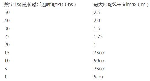 传输线实际长度(传输线实际长度怎么算)-图3 传输线实际长度(传输线实际长度怎么算)-图3
