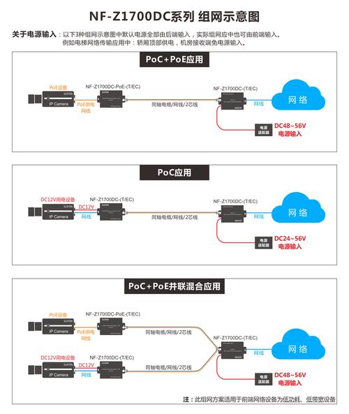 poc传输（poc传输方案）