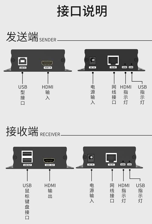 hdmi网络传输（hdmi网络传输器怎么使用）