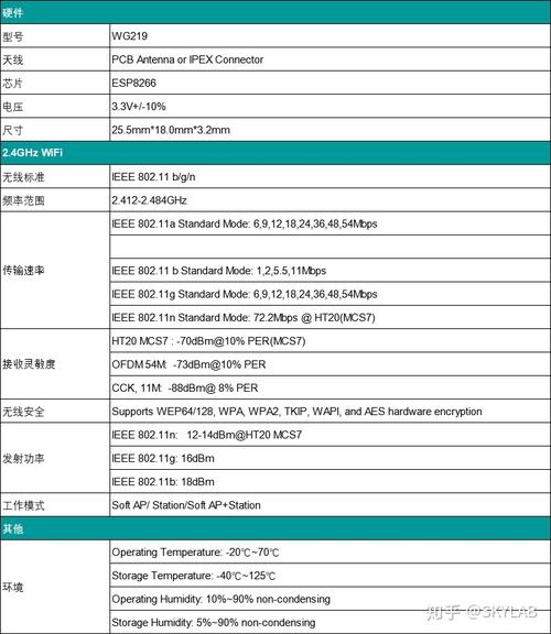 8266传输距离(8266传输速度)-图1 8266传输距离(8266传输速度)-图1