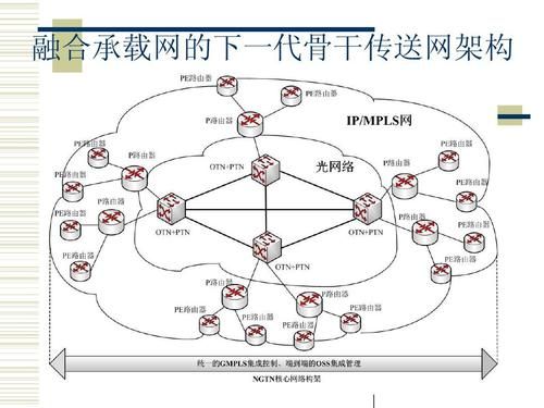 信息传输的可靠的手段（信息传输途径）