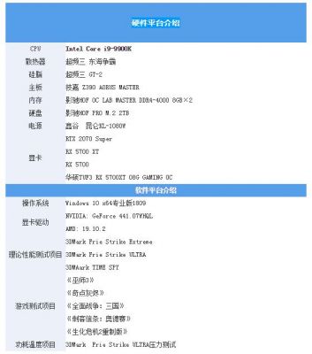 华硕5700XT跑分28万的简单介绍-图1 华硕5700XT跑分28万的简单介绍-图1